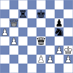 Svane - Gritsenko (chess.com INT, 2023)