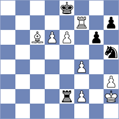 Mohota - Li (Chess.com INT, 2021)