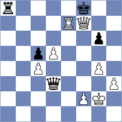 Korol - Guerra Tulcan (chess.com INT, 2024)