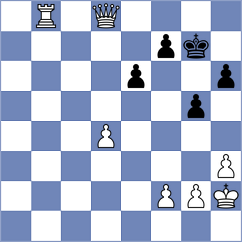 Koridze - Head (Chess.com INT, 2021)