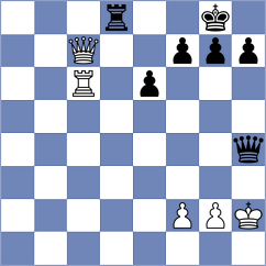 Gracia Alvarez - Skliarov (chess.com INT, 2023)
