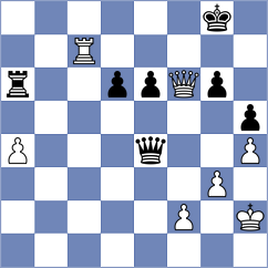 Madaminov - Sokolovsky (chess.com INT, 2024)