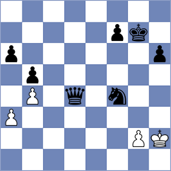 Melikhov - Gokhale (chess.com INT, 2024)