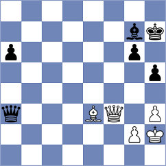 Schut - Migot (Chess.com INT, 2020)