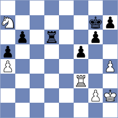 Mammadzada - Dishman (chess.com INT, 2023)