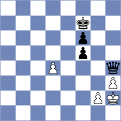 Muradov - Shukhman (chess.com INT, 2022)