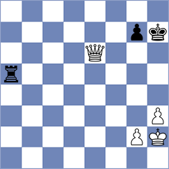 Indjic - Jobava (chess.com INT, 2022)