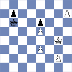 Manukian - Kucuksari (chess.com INT, 2022)