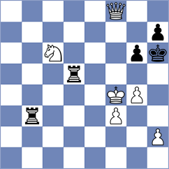 Schuster - Han (chess.com INT, 2022)