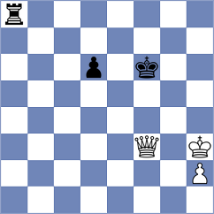 Yushko - Nandhidhaa (chess.com INT, 2022)