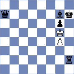 Kanyamarala - Priyanka (chess.com INT, 2021)