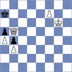 Molchanov - Gonzalez (Chess.com INT, 2020)