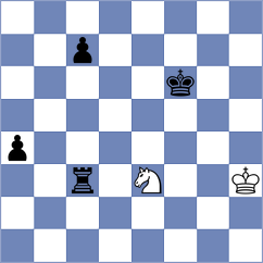Reprintsev - Dimakiling (chess.com INT, 2022)