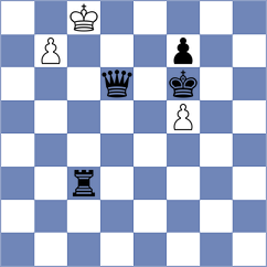 Levine - Leiva Rodriguez (Chess.com INT, 2020)