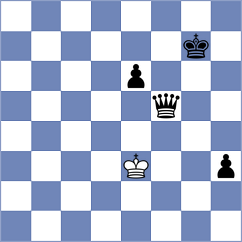 Sargsyan - Fernandez Guillen (chess.com INT, 2023)