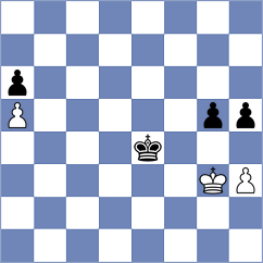 Krzywda - Herman (chess.com INT, 2024)