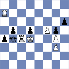 Vokhidov - Indjic (Chess.com INT, 2020)