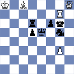 Dzierzak - Gorshtein (chess.com INT, 2023)