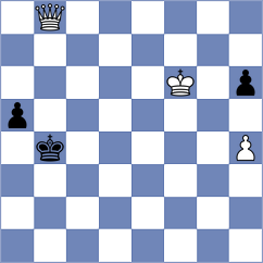 Drygalov - Hayrapetyan (chess.com INT, 2023)
