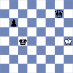 Sidorika - Erigaisi (Chess.com INT, 2020)