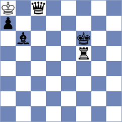 Djokic - Corrales Jimenez (Chess.com INT, 2020)