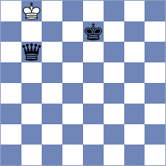 Castillo Pena - Ovezdurdiyeva (Chess.com INT, 2020)