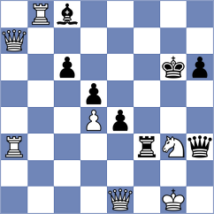 Chiku Ratte - Shubenkova (Chess.com INT, 2021)