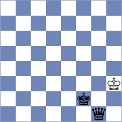 Szczepkowska - Arabidze (Chess.com INT, 2021)