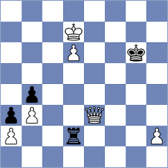 Le Tuan Minh - Gabrielian (chess.com INT, 2024)