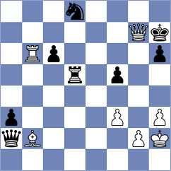 Hernandez Jimenez - Dauletova (Chess.com INT, 2021)