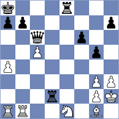 Schermuly - Fiser (Marburg, 2000)
