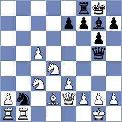 Bilan - Flis (chess.com INT, 2023)