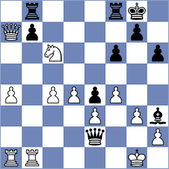 Reshetnikov - Kshatriya (chess.com INT, 2025)