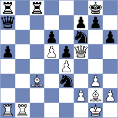 Kepeschuk - Grigorov (chess.com INT, 2025)