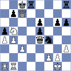 Mehner - Ramakrishnan (Willingen, 2021)