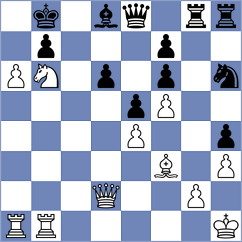 Luukkonen - Chemin (chess.com INT, 2025)
