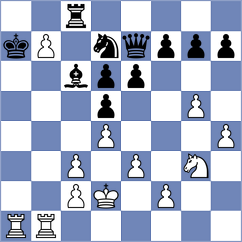 Sharan - Buscar (chess.com INT, 2023)