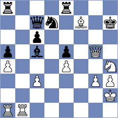Giri - Budhidharma (chess.com INT, 2025)