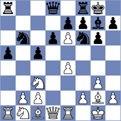 Ozates - Gluszko (chess.com INT, 2025)