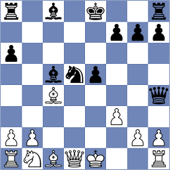Shohat - Gokerkan (chess.com INT, 2025)