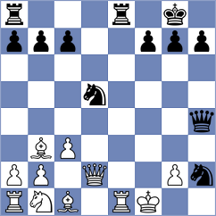 Santos Flores - Cherniaiev (chess.com INT, 2023)