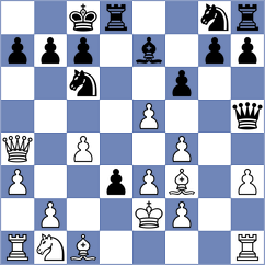 Kuru - Reprintsev (chess.com INT, 2025)
