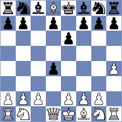 Simonovic - Kuderinov (Chess.com INT, 2020)
