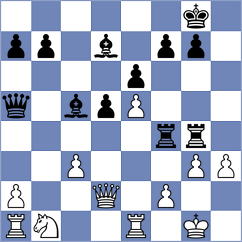 Kandic - Milovic (Podgorica MNE, 2025)
