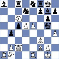 Margl - Beniosev (chess.com INT, 2025)