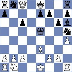 Hirneise - Cina' (chess.com INT, 2023)