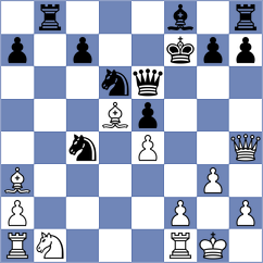 Renjith - Itkis (chess.com INT, 2022)