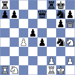 Chincholimath - Yonal (chess.com INT, 2024)