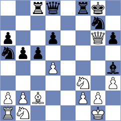 Martin - Kotyk (chess.com INT, 2025)
