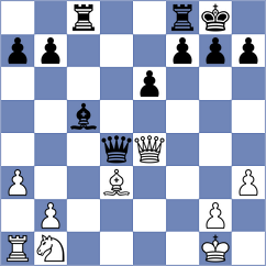 Jakovljevic - Zhakshylykov (chess.com INT, 2024)